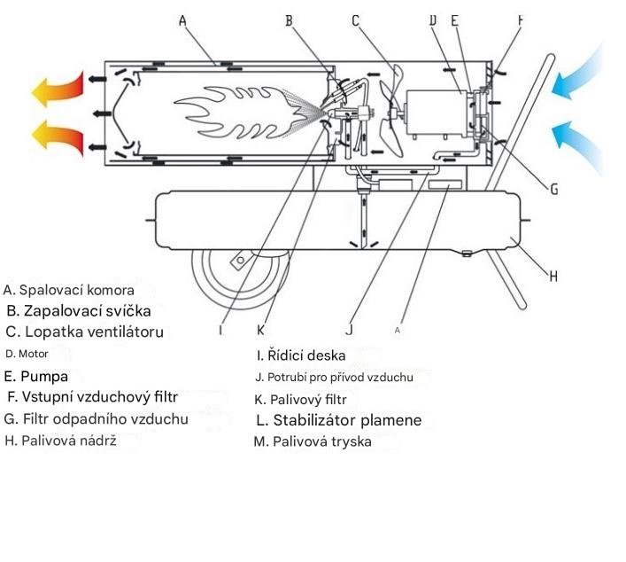naftové topidlo 30KW KD11710